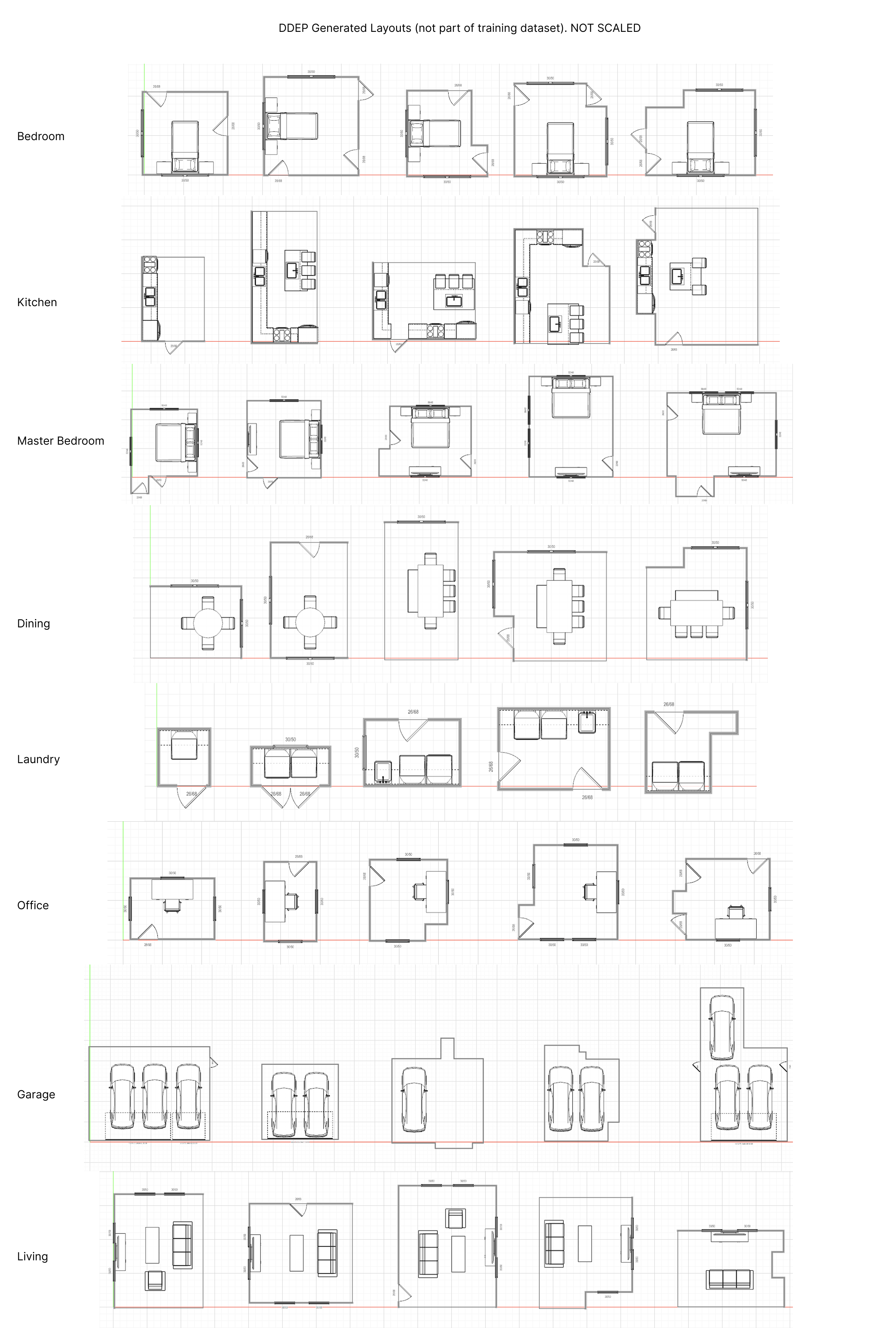 DDEP layout generation results