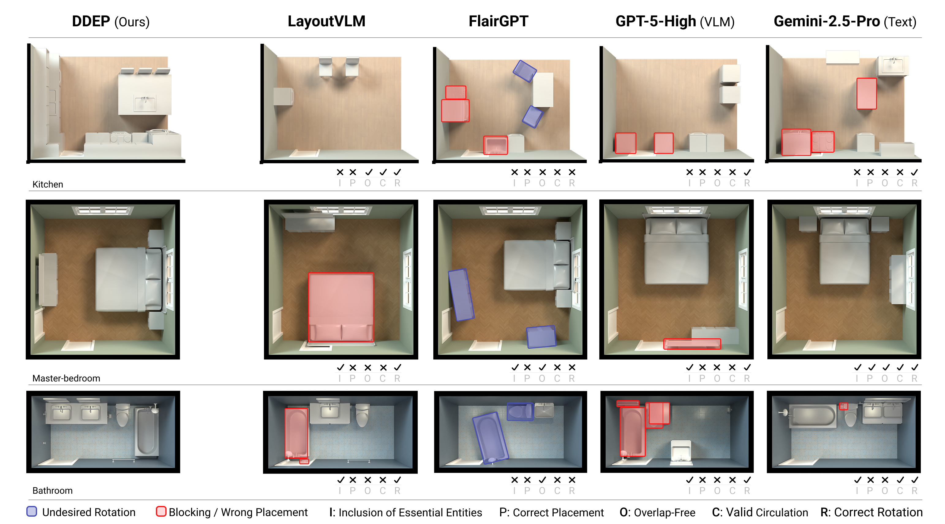SBM generates functionally correct and semantically coherent layouts given a room envelope. Each row shows a different room type.