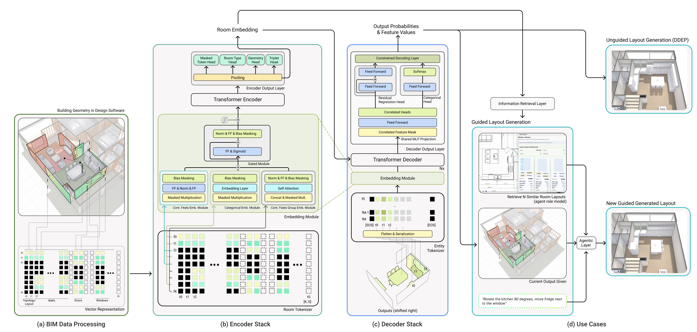 SBM Architecture Overview